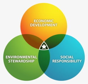 Plan Graphic, Plan Graphic - Triple Sustainability #4178972