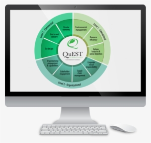 Click To See Details Around The 10 Step Model - Assessor #4179356