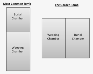 It Is Interesting That He Notes "sitting On The Right - Diagram #4180653