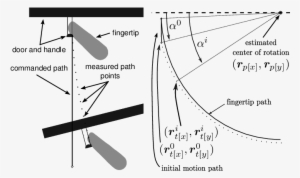 Door Opening Algorithm - Diagram #4180881