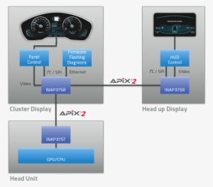 Benefit - Instrument Cluster Head Up Display #4181115