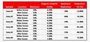Importance Of Drier Bedding Sand Before And After Chart - Billionaire #4182001
