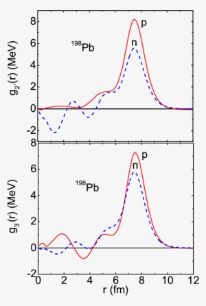 Phonon Particle Coupling Effects In Odd Even Mass Differences - Diagram #4182361