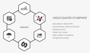 Advantages Of Graphene Paint - Diagram #4182834