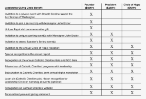 Contact Us - Document #4183079