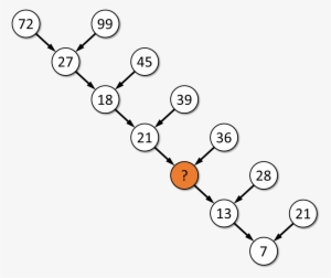 This Puzzle Is Brilliant In Its Simplicity - 72 27 18 Puzzle #4183204
