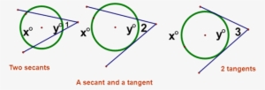 Exterior Angles On Circle- 3 Types Of Exteriro Angle - Circle #4183330