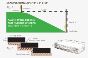 Convert The Rise Into Inches - Stone Step Installation #4184127