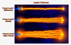 T-500 Laser Cannon - Laser #4184227