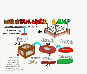 Hamburguer Lamp Lámpara Para Niños Inspirada En Una - Diagram #4185498