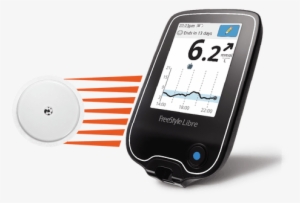 Two - New Glucose Monitoring System #4185869