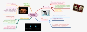 Mindmap - Mascaras De Teatro #4188143