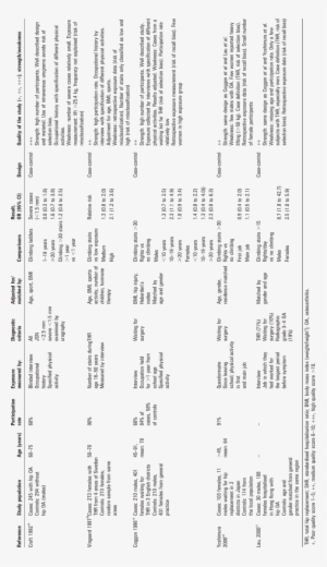 Osteoarthritis Of The Hip And Climbing Stairs Or Ladders - Ladder #4188437