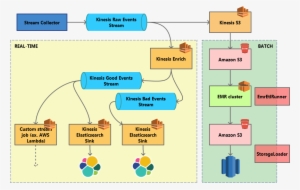 Realtime Batch 36 Kb - Amazon Redshift #4188499