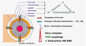 In Addition To In-situ And Laboratory Experiments, - Space Disposal Of Nuclear Waste #4188633