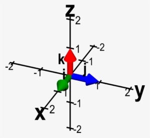 The Standard Unit Vectors In Three Dimensions - Diagram #4190417