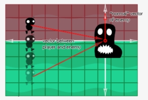Check For An Enemy In, Say, A Platform Game So That - Dot Product In Games #4190587