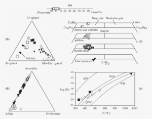 Mineral Chemistry Of The Antampombato Rocks #4191911
