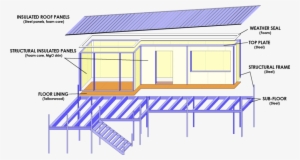 Structural Steel System - House #4192288