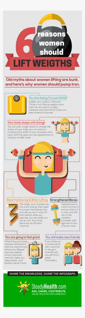 Share This Image With Your Friends - Competence Relatedness And Autonomy Infographic #4192458