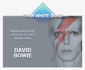 The Sound Of Silence - Novelties Direct David Bowie Mask (aladdin Sane) #4192818