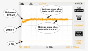 On-off Control Temperature Response, Ch1 100 Mv/div, - Diagram #4193571