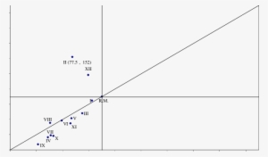Ingreso Por Trabajador Y Producto Per Cápita 1992 - Diagram #4194606