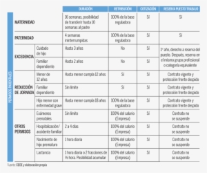 "los Permisos De Conciliación Perjudican A Empresas - Permisos De Los Trabajadores #4195629