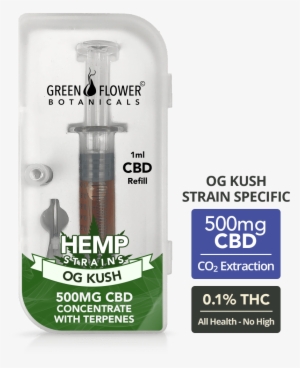 Buy - Cannabidiol #4196633
