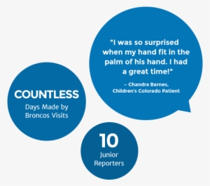 Junior Reporters Team Up To Interview Denver Broncos - Circle #4196898