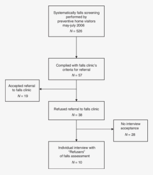 Individual Interviews With Older People At Risk Of - Diagram #4197507