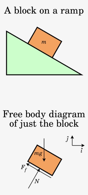 Banner Transparent Free Body Diagram Wikipedia - Free Body #4197528