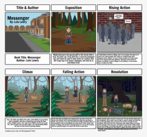 Messenger Storyboard - A Court Of Thorns And Roses #4197590