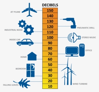 Noise Scale #4197981