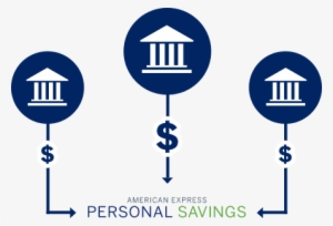 Personal Savings Account #422747