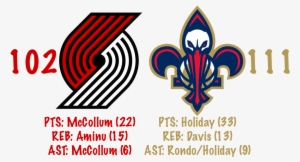 Image - New Orleans Pelicans #423091