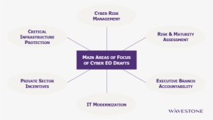 Those Initiatives, Likely At The Internet Service Provider - Diagram #423112