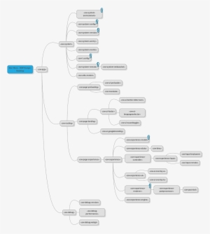 A Top-level Logical Structure Of The Application - Structure #425371