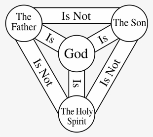 Father Son Holy Spirit And God - Shield Of The Trinity #427440