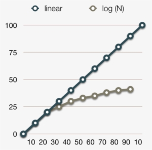 [diagram - Pic/log-complexity ] - Chain #4200226