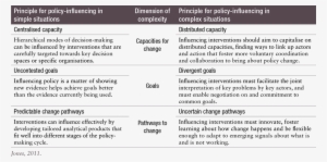 Diagnosing Complexity - Anki, Incorporated #4200389