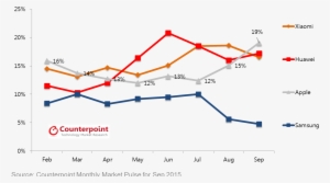 Apple Iphone 6s Plus Rose Gold - Huawei Sales Vs Apple #4200469