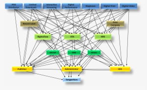 Einstein Said, “out Of Complexity, Find Simplicity” - Music By Complexity #4200497