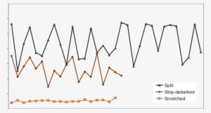 Share Of Removed Or Broken Up Bark In The Sample Pieces - Diagram #4200757