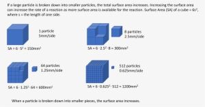 Open - Practical Determination Of Areas And Volumes Of Solids #4200841