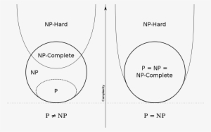 Classe P Et Np #4200898