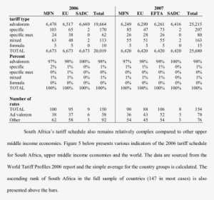 Indicators Of Tariff Complexity - Document #4201232