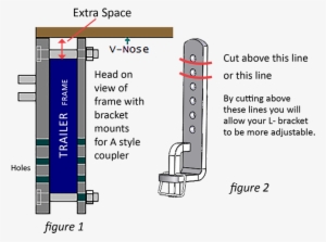 Eq V Nos Trailer Install Guide Web Image 2017 Fig1 - World Wide Web #4201233