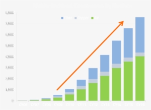Increased Diversity ○ Increased Density - Jfreechart #4201322