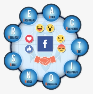 Facebook Reactions For Smes - Circle #4201855